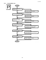 Preview for 99 page of Toshiba e-studio191f Service Manual