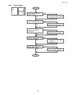 Preview for 100 page of Toshiba e-studio191f Service Manual