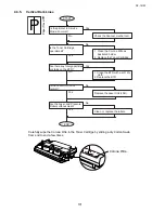 Preview for 101 page of Toshiba e-studio191f Service Manual