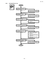 Preview for 102 page of Toshiba e-studio191f Service Manual