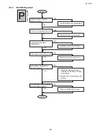 Preview for 103 page of Toshiba e-studio191f Service Manual