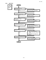 Preview for 104 page of Toshiba e-studio191f Service Manual