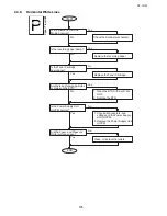 Preview for 105 page of Toshiba e-studio191f Service Manual