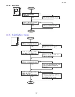 Preview for 107 page of Toshiba e-studio191f Service Manual