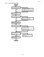 Preview for 108 page of Toshiba e-studio191f Service Manual