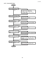 Preview for 109 page of Toshiba e-studio191f Service Manual