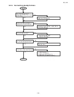 Preview for 110 page of Toshiba e-studio191f Service Manual