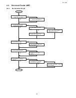 Preview for 111 page of Toshiba e-studio191f Service Manual