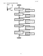 Preview for 113 page of Toshiba e-studio191f Service Manual