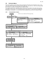 Preview for 114 page of Toshiba e-studio191f Service Manual