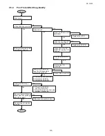 Preview for 115 page of Toshiba e-studio191f Service Manual