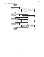 Preview for 116 page of Toshiba e-studio191f Service Manual