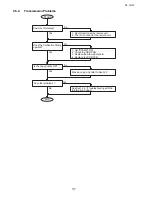 Preview for 117 page of Toshiba e-studio191f Service Manual