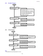 Preview for 118 page of Toshiba e-studio191f Service Manual