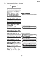 Preview for 119 page of Toshiba e-studio191f Service Manual