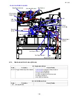 Preview for 128 page of Toshiba e-studio191f Service Manual