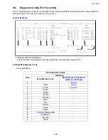 Preview for 138 page of Toshiba e-studio191f Service Manual