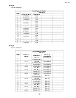 Preview for 140 page of Toshiba e-studio191f Service Manual