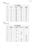 Preview for 141 page of Toshiba e-studio191f Service Manual