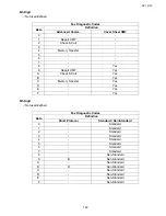 Preview for 142 page of Toshiba e-studio191f Service Manual