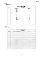 Preview for 143 page of Toshiba e-studio191f Service Manual