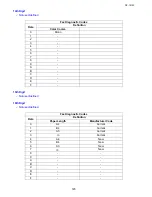 Preview for 145 page of Toshiba e-studio191f Service Manual