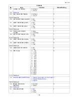 Preview for 154 page of Toshiba e-studio191f Service Manual