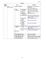 Preview for 161 page of Toshiba e-studio191f Service Manual