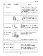 Preview for 167 page of Toshiba e-studio191f Service Manual