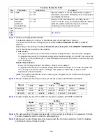 Preview for 169 page of Toshiba e-studio191f Service Manual