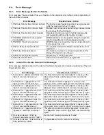 Preview for 213 page of Toshiba e-studio191f Service Manual