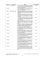 Preview for 38 page of Toshiba e-STUDIO200L Service Handbook