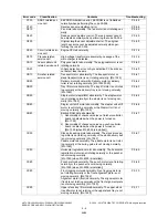 Preview for 44 page of Toshiba e-STUDIO200L Service Handbook