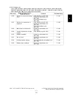 Preview for 47 page of Toshiba e-STUDIO200L Service Handbook