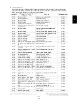 Preview for 49 page of Toshiba e-STUDIO200L Service Handbook