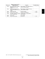 Preview for 51 page of Toshiba e-STUDIO200L Service Handbook