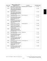 Preview for 53 page of Toshiba e-STUDIO200L Service Handbook