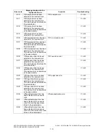 Preview for 54 page of Toshiba e-STUDIO200L Service Handbook