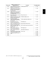 Preview for 55 page of Toshiba e-STUDIO200L Service Handbook