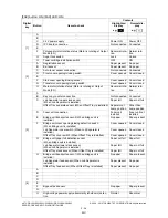 Preview for 72 page of Toshiba e-STUDIO200L Service Handbook