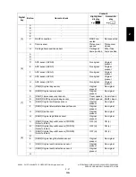 Preview for 73 page of Toshiba e-STUDIO200L Service Handbook