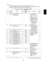 Preview for 83 page of Toshiba e-STUDIO200L Service Handbook