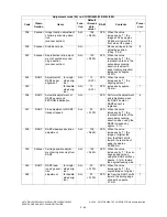 Preview for 84 page of Toshiba e-STUDIO200L Service Handbook