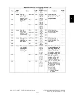 Preview for 91 page of Toshiba e-STUDIO200L Service Handbook