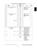 Preview for 93 page of Toshiba e-STUDIO200L Service Handbook