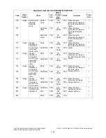 Preview for 94 page of Toshiba e-STUDIO200L Service Handbook