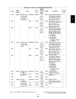 Preview for 95 page of Toshiba e-STUDIO200L Service Handbook