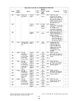 Preview for 98 page of Toshiba e-STUDIO200L Service Handbook