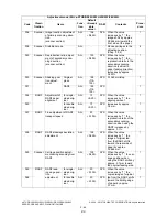 Preview for 104 page of Toshiba e-STUDIO200L Service Handbook