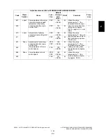 Preview for 105 page of Toshiba e-STUDIO200L Service Handbook